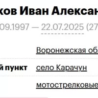 Kholodkov Ivan Aleksandrovich