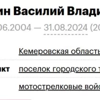 Vymyatnin Vasiliy Vladimirovich