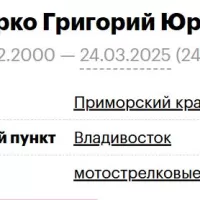Shkurko Grigoriy Yurevich