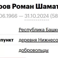 Yangirov Roman Shamatievich