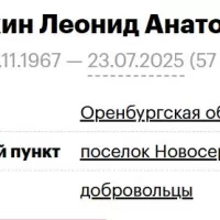 Trishkin Leonid Anatolevich