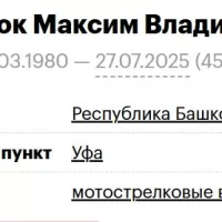 Litvinyuk Maksim Vladimirovich