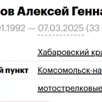 Loshchenov Aleksey Gennadevich