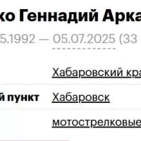 Aktanko Gennadiy Arkadevich