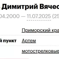 Markov Dimitriy Vyacheslavovich