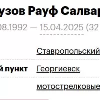 Novruzov Rauf Salvar Ogly