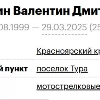 Nevolin Valentin Dmitrievich