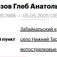 Khlyzov Gleb Anatolevich