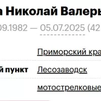 Reva Nikolay Valerevich