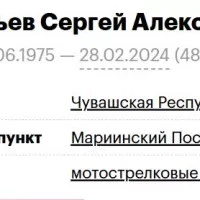 Klementev Sergey Aleksandrovich