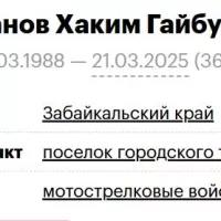 Dedakhanov Khakim Gaybullaevich