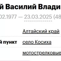 Lubyanoy Vasiliy Vladimirovich