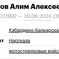 Gugov Alim Alekseevich