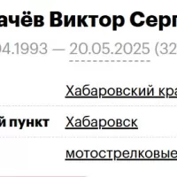 Dergachev Viktor Sergeevich