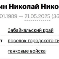 Lyndin Nikolay Nikolaevich