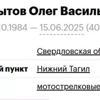 Kopytov Oleg Vasilevich