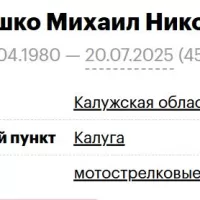 Filyushko Mikhail Nikolaevich