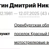 Chekrygin Dmitriy Nikolaevich