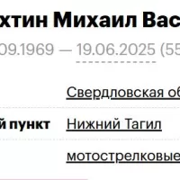 Zabalakhtin Mikhail Vasilevich
