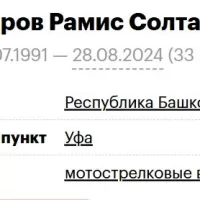 Khabirov Ramis Soltanovich