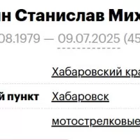 Vetlugin Stanislav Mikhaylovich