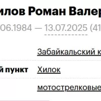 Zubrilov Roman Valerevich
