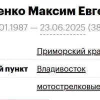 Ivakhnenko Maksim Evgenevich