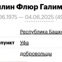 Fayzullin Flyur Galimzyanovich