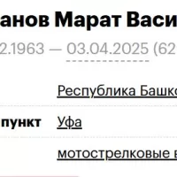 Lukmanov Marat Vasimovich