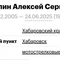 Chuchalin Aleksey Sergeevich