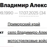 Shukhrin Vladimir Aleksandrovich