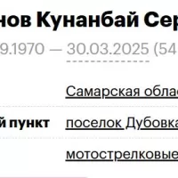 Sultanov Kunanbay Sergeevich