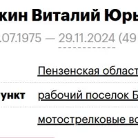 Чичкин Виталий Юрьевич