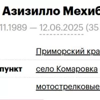 Akhmedov Azizillo Mekhibilloevich