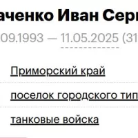 Drogachenko Ivan Sergeevich