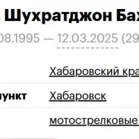 Rakhmatov Shukhratdzhon Bakhodirovich