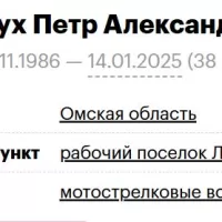Shtraukh Petr Aleksandrovich