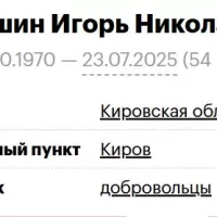 Demshin Igor Nikolaevich