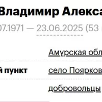Tindin Vladimir Aleksandrovich