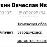 Sirotkin Vyacheslav Ivanovich