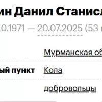 Sorokin Danil Stanislavovich