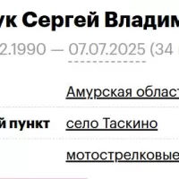 Ivanchuk Sergey Vladimirovich