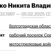 Trotsenko Nikita Vladimirovich