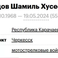 Dudov Shamil Khuseevich