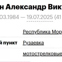 Shchankin Aleksandr Viktorovich