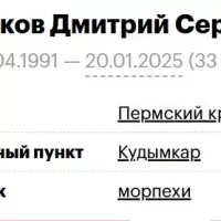 Sichenkov Dmitriy Sergeevich