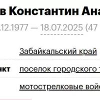 Lineytsev Konstantin Anatolevich