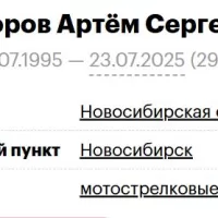 Gutorov Artem Sergeevich