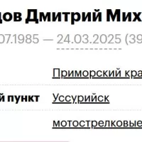 Romantsov Dmitriy Mikhaylovich