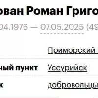 Mordovan Roman Grigorevich